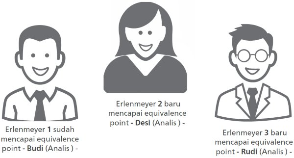 3 analis beda persepsi